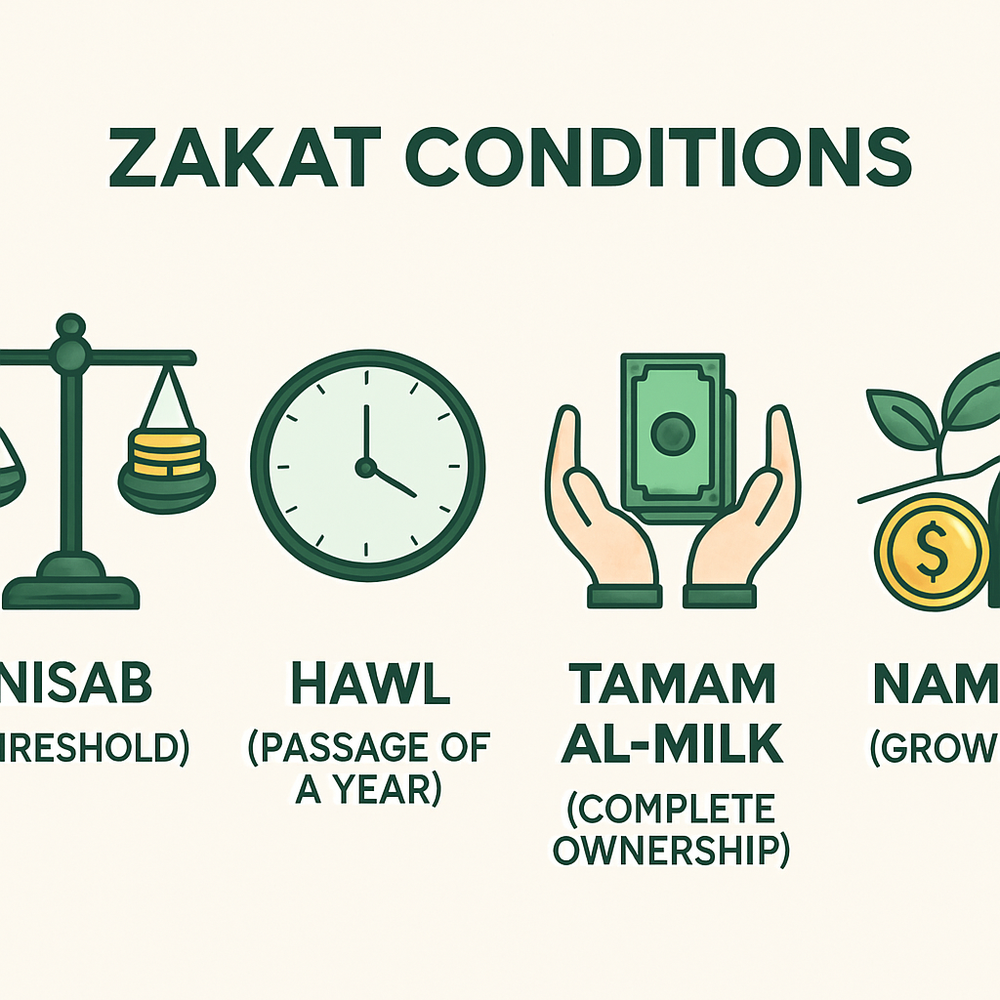 حاسبة زكاة المال: دليلك الشامل لحساب زكاتك بدقة وسهولة 1 شروط وجوب زكاة المال