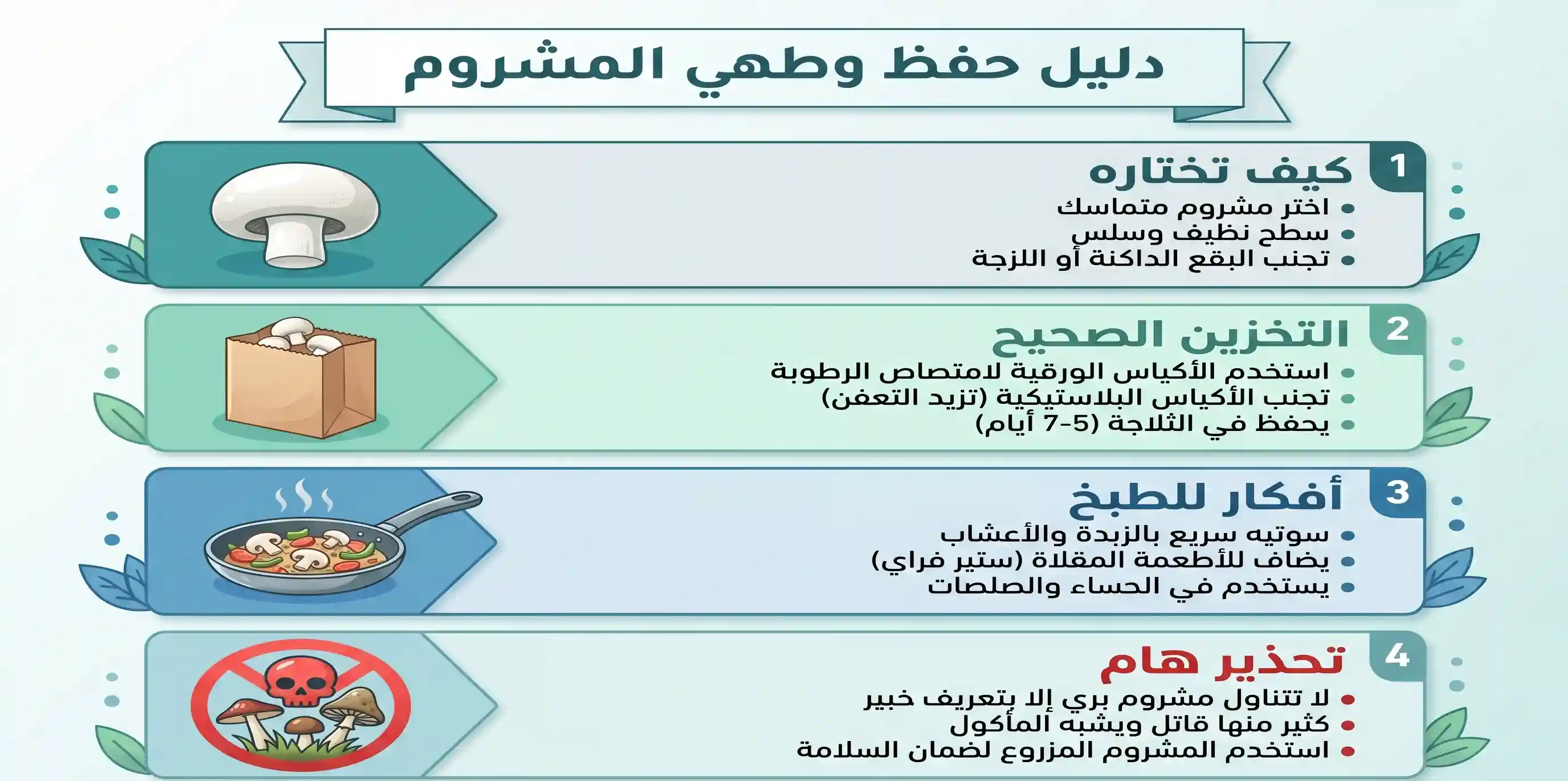 إنفوجرافيك يعرض دليلاً عملياً لكيفية اختيار المشروم الطازج، وطرق تخزينه الصحيحة في أكياس ورقية، وأفكار لطبخه، وتحذيراً من تناول الفطر البري السام.