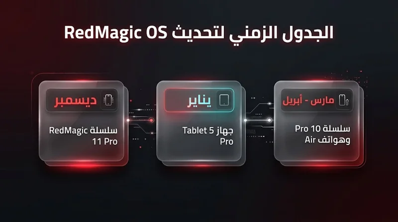 RedMagic تكشف موعد وصول RedMagic OS 12 المبني على Android 17