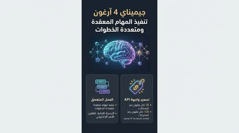 قدرات وأسعار نموذج جيميناي 4 آرغون