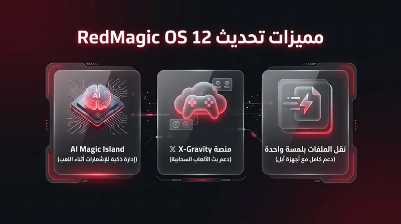 مفاجأة لعشاق الألعاب.. الكشف رسمياً عن موعد وصول تحديث RedMagic OS 12 المبني على Android 17 (هل هاتفك ضمن القائمة؟) 
