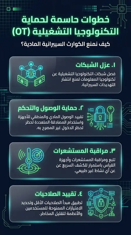 ثلاجات تتحول إلى أفران بدرجة 50 مئوية.. تفاصيل هجوم سيبراني مرعب يهدد الأمن الغذائي! - تفاصيل إضافية