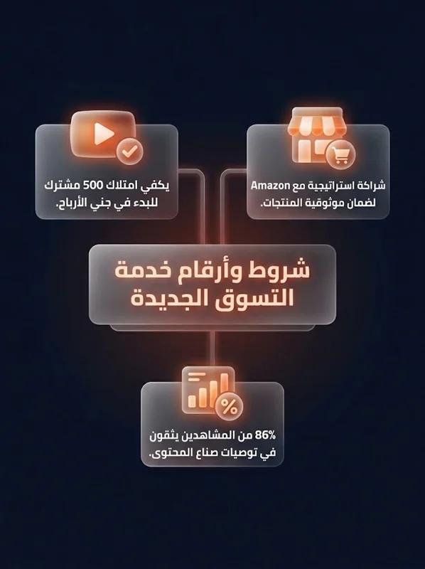 اربح من فيديوهاتك الآن.. يوتيوب تطلق خدمة التسوق بالعمولة مع Amazon رسمياً في السعودية! - تفاصيل إضافية