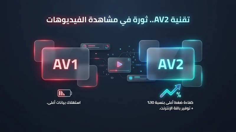 وداعاً لتقطيع الفيديوهات ونفاد الباقة.. مفاجأة يوتيوب عرض الفيديوهات بجودة أعلى واستهلاك أقل للإنترنت