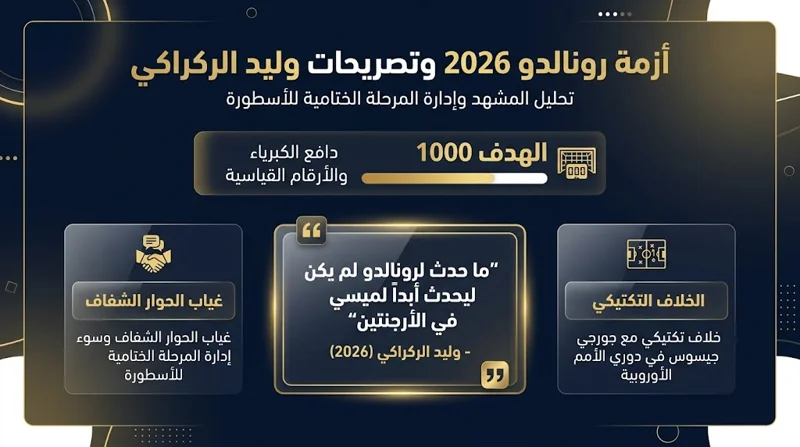 تحليل أزمة رونالدو مع البرتغال وحلم الألف هدف 2026